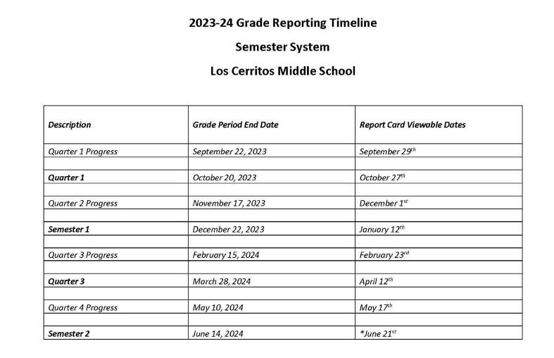 2023-24 Grade Reporting Timeline